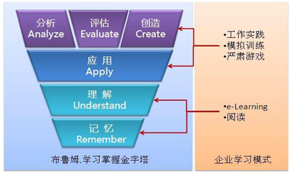 HR,培訓,人力資源,時代光華,股權激勵,績效管理