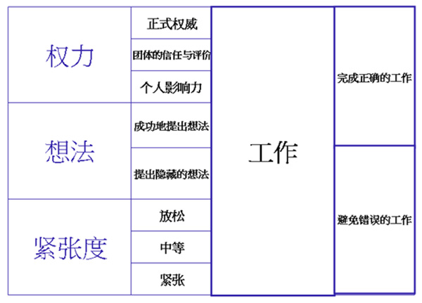 HR,培訓,人力資源,時代光華,股權激勵,績效管理