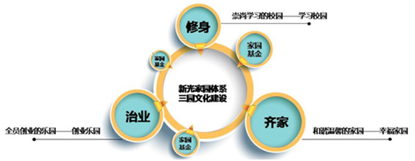 HR,培訓,人力資源,時代光華,股權激勵,績效管理