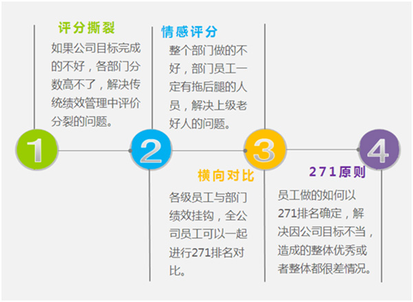 HR,培訓,人力資源,時代光華,股權激勵,績效管理