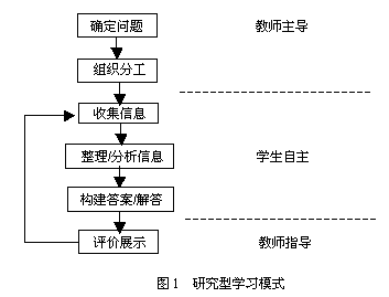 研究型學(xué)習(xí)模式