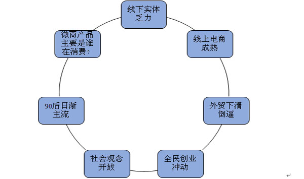 培訓(xùn),溝通,品牌戰(zhàn)略,營銷策劃