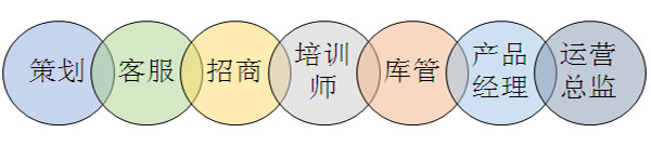 培訓(xùn),溝通,品牌戰(zhàn)略,營銷策劃