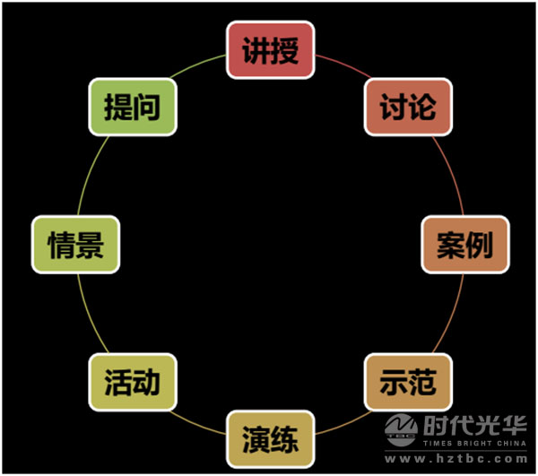 內訓師,時代光華,培訓講師,人力資源