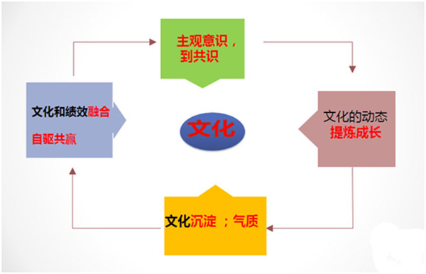 HR,培訓,人力資源,時代光華,股權激勵,績效管理