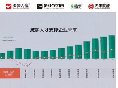 形成一套獲得一致認(rèn)同的企業(yè)理念，僅是邁出了開始的一小步，挑戰(zhàn)與收益均來自每個(gè)人每天的決策與行動(dòng)。